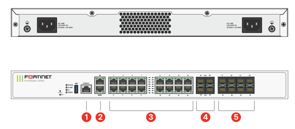 Fortinet FortiGate 121G